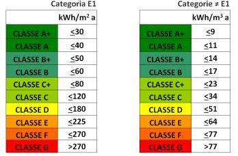 tabella classi