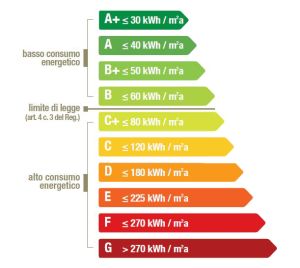 Provincia autonoma di trento agenzia provinciale per le risorse ... Classificazione classe energetica